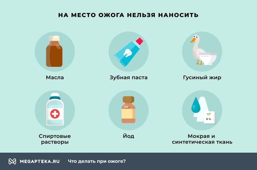 Периоз